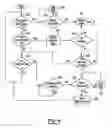 Fig. 05 - Time block manipulation for insulin infusion delivery