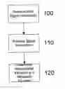 Fig. 01 - Method and system for determining a variation in a metabolic function and managing the variation accordingly