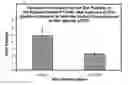Fig. 01 - METHODS AND COMPOSITIONS FOR INCREASING TRICHOGENIC POTENCY OF DERMAL CELLS