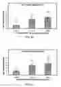 Fig. 03 - METHODS AND COMPOSITIONS FOR INCREASING TRICHOGENIC POTENCY OF DERMAL CELLS