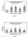Fig. 09 - METHODS AND COMPOSITIONS FOR INCREASING TRICHOGENIC POTENCY OF DERMAL CELLS