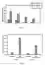 Fig. 10 - METHODS AND COMPOSITIONS FOR INCREASING TRICHOGENIC POTENCY OF DERMAL CELLS