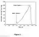 Fig. 02 - PHOTOCHEMICAL TISSUE BONDING