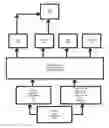 Fig. 01 - Architecture guided optimal system precision definition algorithm for custom integrated circuit