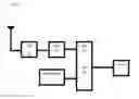 Fig. 07 - Architecture guided optimal system precision definition algorithm for custom integrated circuit