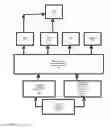 Fig. 08 - Architecture guided optimal system precision definition algorithm for custom integrated circuit