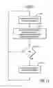 Fig. 09 - Method, Apparatus, and System for Energy Efficiency and Energy Conservation Through Dynamic Management of Memory and Input/Output Subsystems
