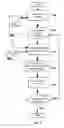 Fig. 07 - Method and systems for processing polymeric sequence data and related information