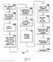 Fig. 03 - System and method for processing payroll related insurance premiums