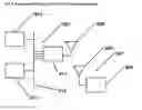 Fig. 06 - Method and system for distributed marketing displays on highway signage