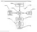 Fig. 07 - Method and system for distributed marketing displays on highway signage