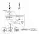 Fig. 01 - Method for conducting on-line purchases using a mobile device and a payment service