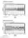 Fig. 08 - Method for conducting on-line purchases using a mobile device and a payment service