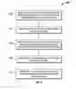 Fig. 09 - Method for conducting on-line purchases using a mobile device and a payment service