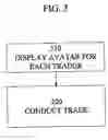 Fig. 04 - Systems and methods regarding targeted dissemination