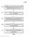 Fig. 09 - Methods for transferring funds using a payment service where financial account information is only entered once with a payment service and need not be re-entered for future transfers