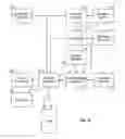 Fig. 14 - Methods for transferring funds using a payment service where financial account information is only entered once with a payment service and need not be re-entered for future transfers