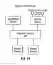 Fig. 24 - Methods for transferring funds using a payment service where financial account information is only entered once with a payment service and need not be re-entered for future transfers