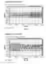 Fig. 08 - Method of conducting financial transactions where a payer's financial account information is entered only once with a payment system