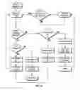 Fig. 13 - Method of conducting financial transactions where a payer's financial account information is entered only once with a payment system