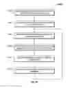 Fig. 15 - Method of conducting financial transactions where a payer's financial account information is entered only once with a payment system