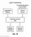 Fig. 24 - Method of conducting financial transactions where a payer's financial account information is entered only once with a payment system