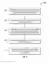 Fig. 09 - Read head device with selected sampling rate