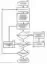 Fig. 01 - Managing asset associated with work order or element associated with asset