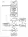 Fig. 10 - Managing asset associated with work order or element associated with asset