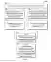 Fig. 03 - Systems and Methods for Evaluating Information to Identify, and Act Upon, Intellectual Property Issues