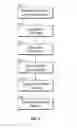 Fig. 05 - Systems and Methods for Evaluating Information to Identify, and Act Upon, Intellectual Property Issues