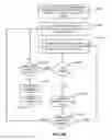 Fig. 14 - PRODUCT CERTIFICATION SYSTEM AND METHOD