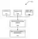Fig. 01 - System and method for multi-factor modeling, analysis and margining of credit default swaps for risk offset