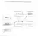 Fig. 02 - Benefits services privacy architecture