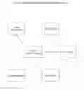 Fig. 07 - Benefits services privacy architecture