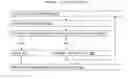 Fig. 12 - Benefits services privacy architecture