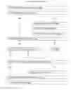Fig. 13 - Benefits services privacy architecture
