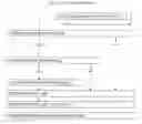 Fig. 15 - Benefits services privacy architecture