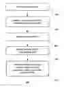 Fig. 01 - Process driven business intelligence