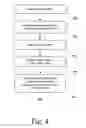 Fig. 06 - Process driven business intelligence
