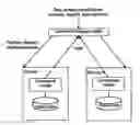 Fig. 01 - Component Based Approach to Building Data Integration Tools