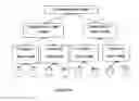 Fig. 02 - Component Based Approach to Building Data Integration Tools