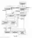 Fig. 03 - Component Based Approach to Building Data Integration Tools