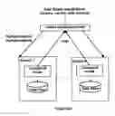 Fig. 04 - Component Based Approach to Building Data Integration Tools