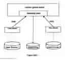 Fig. 06 - Component Based Approach to Building Data Integration Tools