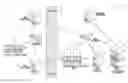 Fig. 01 - System and Method for Configuring Business Entity Search Logic
