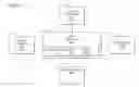 Fig. 03 - Method and system for developing data integration applications with reusable semantic types to represent and process application data