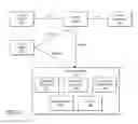 Fig. 04 - Method and system for developing data integration applications with reusable semantic types to represent and process application data
