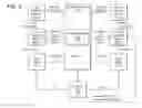 Fig. 10 - Method and system for developing data integration applications with reusable semantic types to represent and process application data