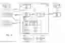 Fig. 12 - Method and system for developing data integration applications with reusable semantic types to represent and process application data